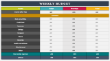 Weekly Budget - Slide 1
