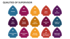 Qualities of Supervisor - Slide 1