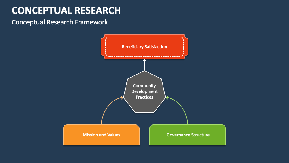 Conceptual Research PowerPoint Presentation Slides - PPT Template