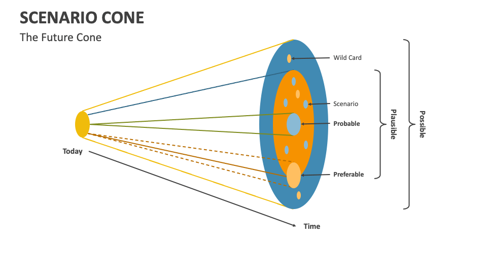 Scenario cone powerpoint and google slides template ppt slides