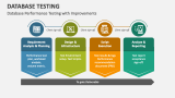 Database Testing PowerPoint Presentation Slides - PPT Template