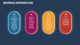 Revenue Expenditure - Slide 3
