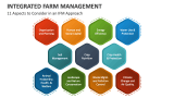 11 Aspects to Consider in an Integrated Farm Management Approach - Slide 4