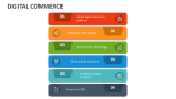 Digital Commerce - Slide 4