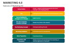Features of Marketing 4.0 - Slide 3