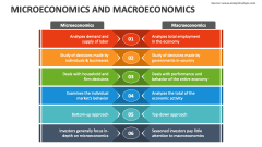 Microeconomics and Macroeconomics - Slide 1