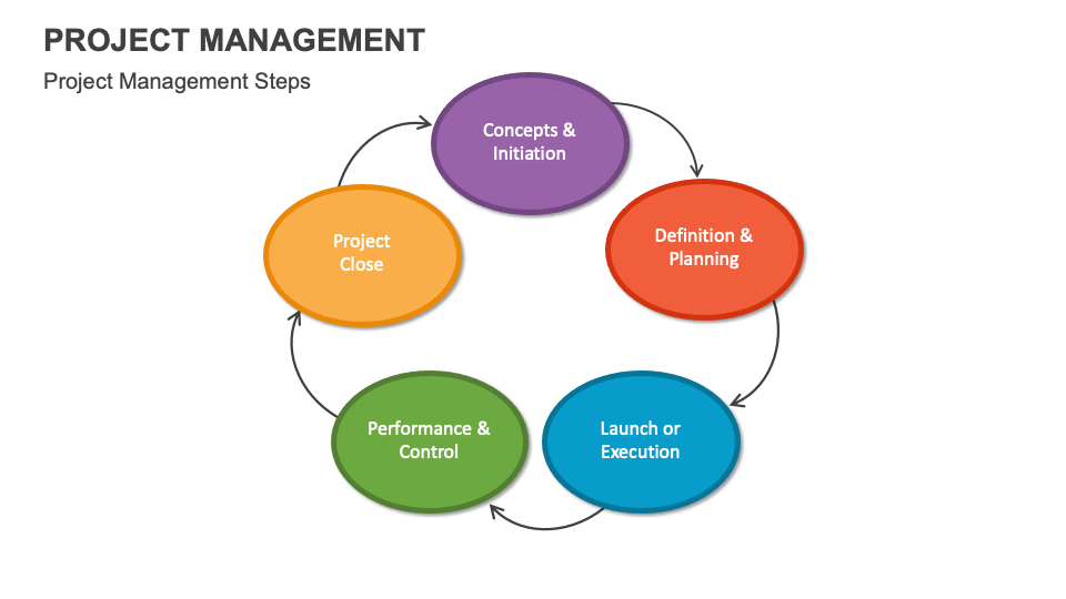 Project Management PowerPoint Presentation Slides - PPT Template