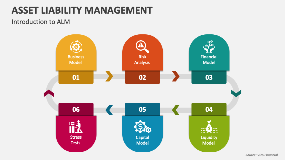 Asset Liability Management PowerPoint and Google Slides Template PPT