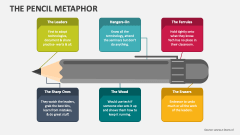 The Pencil Metaphor - Slide