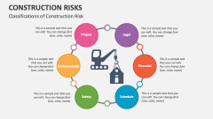 Classifications of Construction Risk - Slide 1