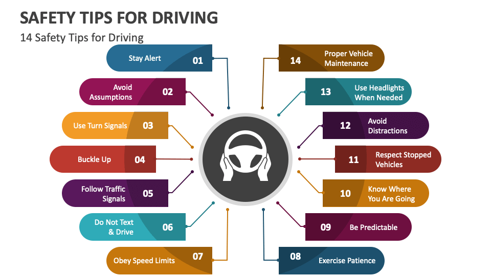 Safety Tips for Driving PowerPoint and Google Slides Template PPT Slides