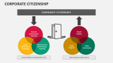 Corporate Citizenship - Slide 2