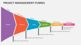 Project Management Funnel - Slide 2