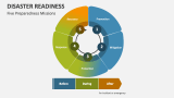 Five Disaster Preparedness Missions - Slide 2