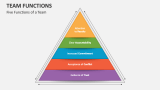 Five Functions of a Team - Slide 3