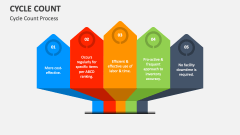Cycle Count Process - Slide 1