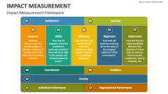 Impact Measurement Framework - Slide 1