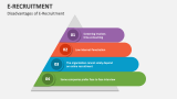 Disadvantages of E-Recruitment - Slide 5