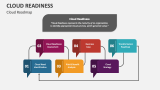 Cloud Roadmap - Slide 2