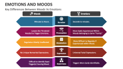 Key Differences Between Moods Vs Emotions - Slide 1