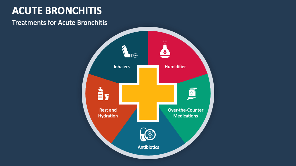 Acute Bronchitis PowerPoint and Google Slides Template PPT Slides