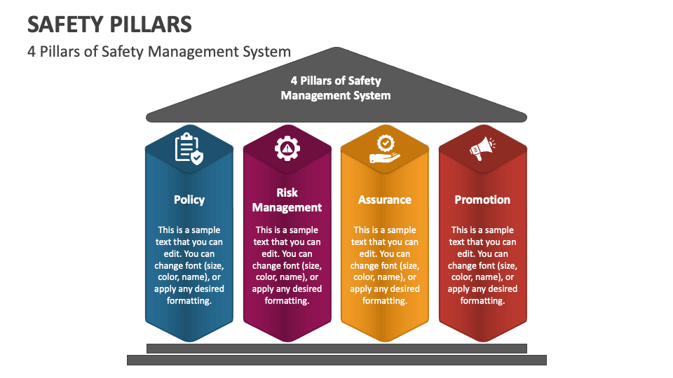 WCM Safety Pillar (General Overview)