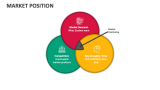Market Position - Slide 3