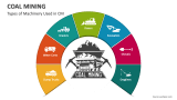 Types of Machinery Used in Coal Mining - Slide 2