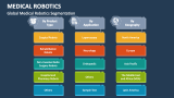 Global Medical Robotics Segmentation - Slide 5
