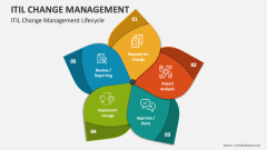 ITIL Change Management Lifecycle - Slide 1