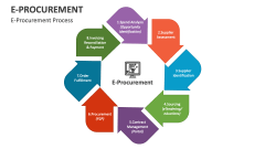 E-Procurement Process - Slide 1