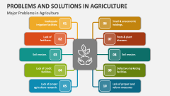 Major Problems and Solutions in Agriculture - Slide 1