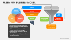 Freemium Business Model - Slide 1