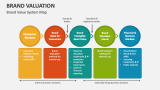 Brand Value System Map - Slide 1