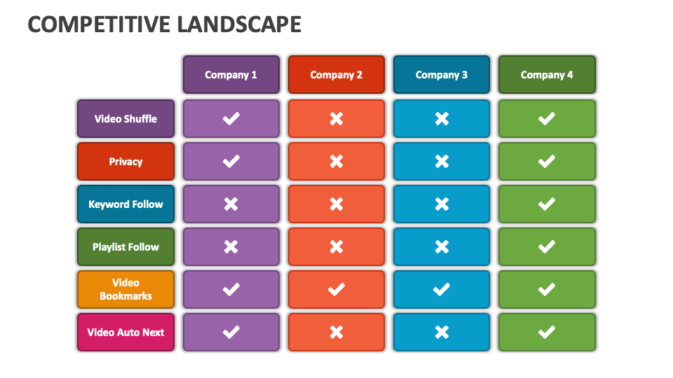 Competitive Landscape PowerPoint Presentation Slides - PPT Template