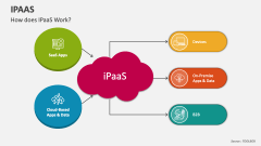How does IPaaS Work? - Slide 1