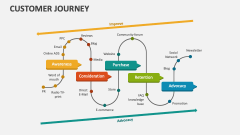 Customer Journey Slide 1