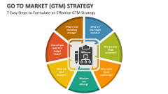 7 Easy Steps to Formulate an Effective GTM Strategy - Slide 1