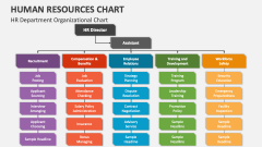 HR (Human Resources) Department Organizational Chart - Slide 1