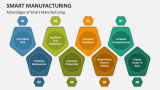 Smart Manufacturing PowerPoint Presentation Slides - PPT Template