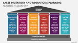 Foundations of Successful Sales Inventory And Operations Planning - Slide 2
