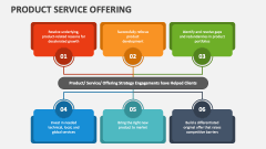 Product Service Offering - Slide 1