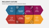 Human Factor Measures for an Inclusive Culture - Slide 2