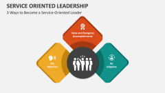 3 Ways to Become a Service-Oriented Leadership - Slide 1