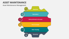 Asset Maintenance Management - Slide 1