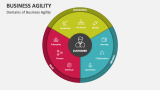 Business Agility PowerPoint and Google Slides Template - PPT Slides