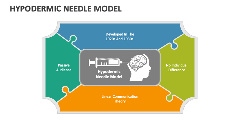 Hypodermic Needle Model PowerPoint and Google Slides Template PPT Slides