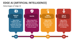 Advantages of Edge AI (Artificial Intelligence) - Slide 4