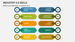 Skills to be Relevant in Industry 4.0 - Slide 1