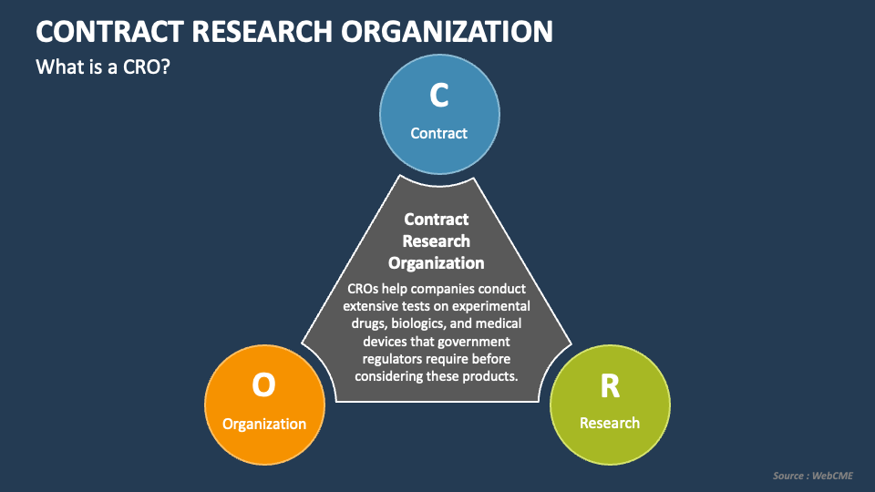 business plan contract research organization
